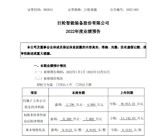 知名輪胎裝備，扭虧為盈！