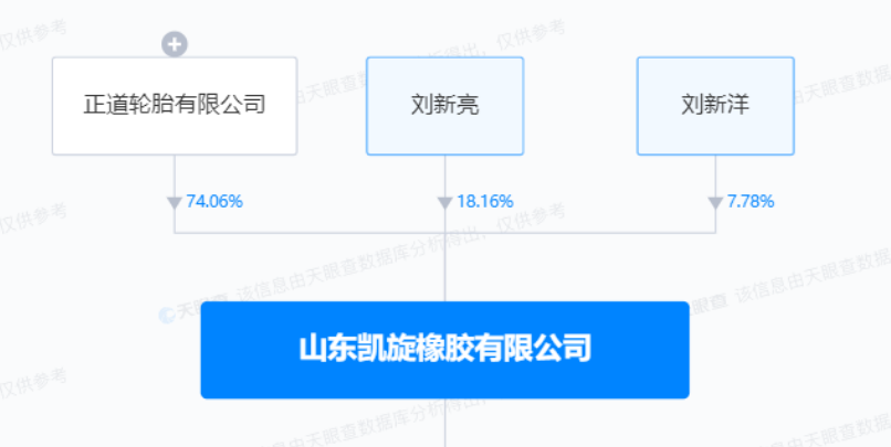 正道輪胎強(qiáng)化市場(chǎng)競(jìng)爭(zhēng)力，成為凱旋橡膠大股東