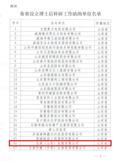 全國博士后管委會辦公室近日公布了2022年第二批博士后科研工作站新設站單位名單。寶勝(山東)電纜有限公司作為副會長單位成功入選該名單。