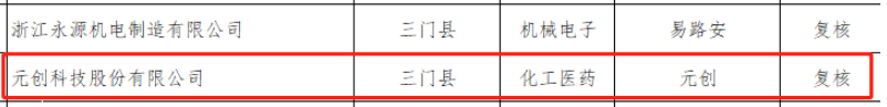 2022年度“臺(tái)州出口名牌”名單對(duì)外公布，元?jiǎng)?chuàng)科技股份有限公司成功躋身其中。