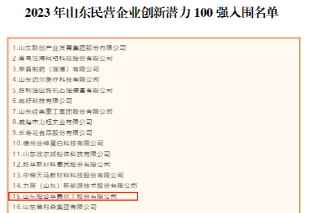 近日，山東省工商聯發布2023年山東民營企業100強入圍名單，同時公示了2023年山東民營企業創新100強入圍名單、2023年山東民營企業創新潛力100強入圍名單以及2023年山東民營企業吸納就業100強入圍名單。