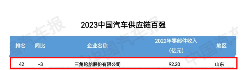 2023金臺汽車論壇在北京成功舉行，大會發布了“2023中國汽車供應鏈百強”榜單。