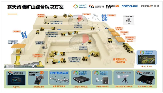展望未來(lái)，智慧礦山一體化建設(shè)必將朝著智能化和綠色化并行的方向不斷發(fā)展，全棧式服務(wù)需求將逐漸增長(zhǎng)。據(jù)寶通透露，他們將繼續(xù)與生態(tài)合作伙伴聯(lián)手合作，為礦山各生產(chǎn)要素場(chǎng)景提供全方位的生態(tài)支持，實(shí)現(xiàn)礦山工業(yè)設(shè)備與網(wǎng)絡(luò)云端之間的互通互聯(lián)，推進(jìn)礦山全系統(tǒng)各環(huán)節(jié)的智能協(xié)同，助力礦企實(shí)現(xiàn)智能化生產(chǎn)、透徹化感知、可視化管理和數(shù)字化決策的智慧礦區(qū)/工廠。
