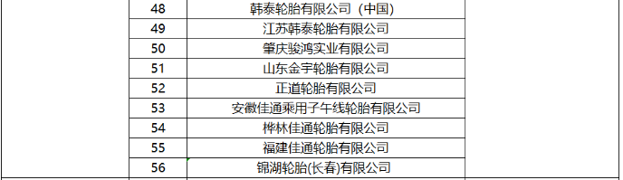 然而，ITAC在函件中也提到，南非貿易、工業和競爭部對采取反傾銷措施可能導致南非國內市場輪胎價格上漲表示了擔憂。目前，他們正在與南非國內輪胎生產企業進行溝通，以約束價格大幅上漲的行為。如果后續南非國內生產商違反價格約束，將有可能要求財政部中止反傾銷措施的執行。