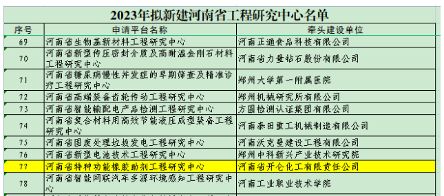 河南省特種功能橡膠助劑工程研究中心是開侖化工聯合與安陽工學院、中海油天津化工研究設計院有限公司合作建設的。該中心致力于推動特種功能橡膠助劑產品的清潔生產工藝、新品種研發以及產業化研究。他們積極利用自主技術成果，為我國助劑產業的持續發展貢獻力量，提高了我國助劑產業的自主創新能力，同時也積極申報相關國家專利以確保技術成果的保護，加速科技成果向產業化和工業集成方向邁進，從而推動我國助劑產業的技術水平不斷提升。