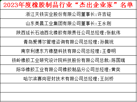 與此同時，2023年度橡膠制品行業“杰出企業家”“優秀科技工作者”名單正式發布。這些榮譽的頒發不僅是對他們個人的嘉獎，也凸顯了中國橡膠工業協會橡膠制品分會對行業杰出人才的認可，將進一步推動橡膠制品行業的技術創新和發展。具體名單如下：