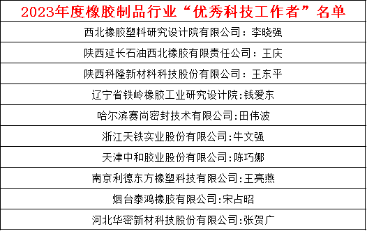 此外，此次大會還邀請了眾多業內專家發表了重要演講，涵蓋了密封件、空氣彈簧、數字化設計、材料研究、自動化技術、密封技術、疲勞仿真、能源消耗等多個關鍵領域。這些演講為橡膠制品行業帶來了前沿的技術和理念，為行業未來的發展提供了寶貴的參考和啟示。